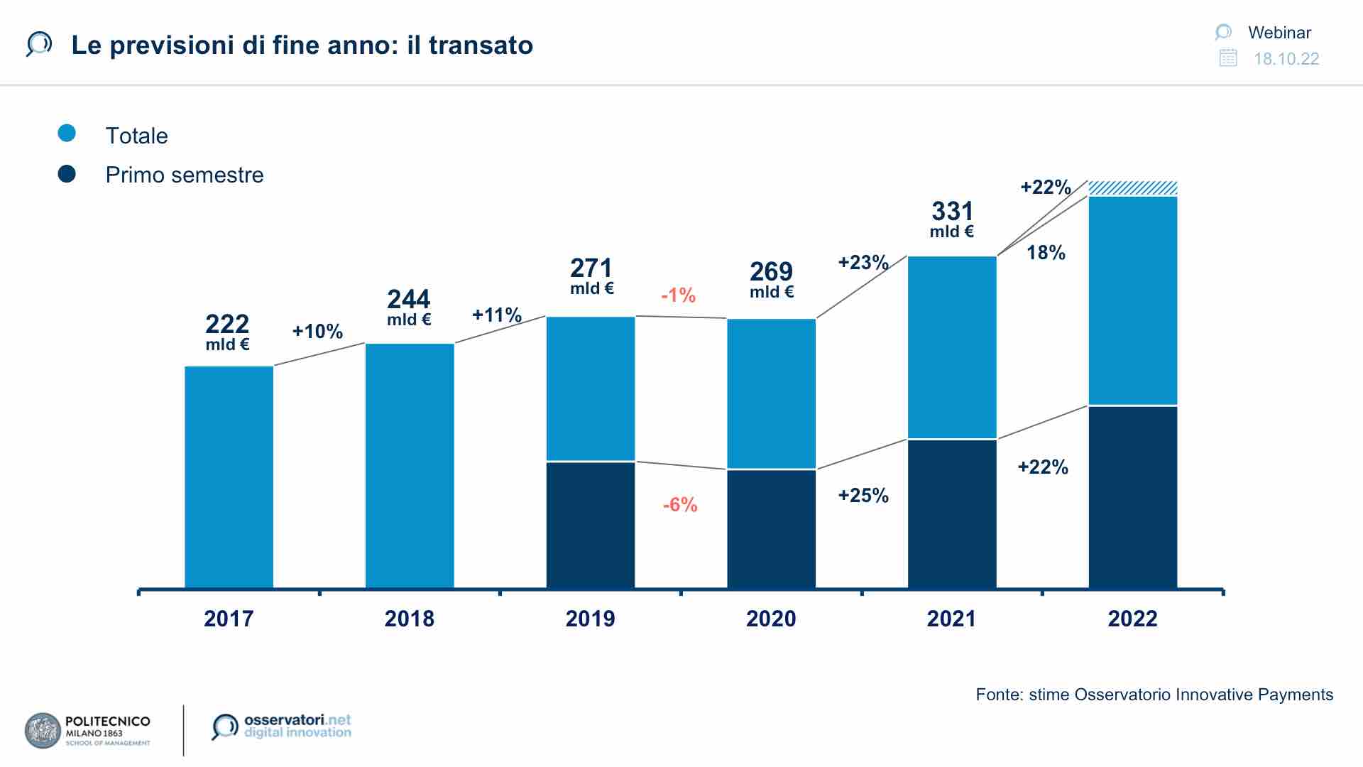 Osseervatorio Innovative Payments