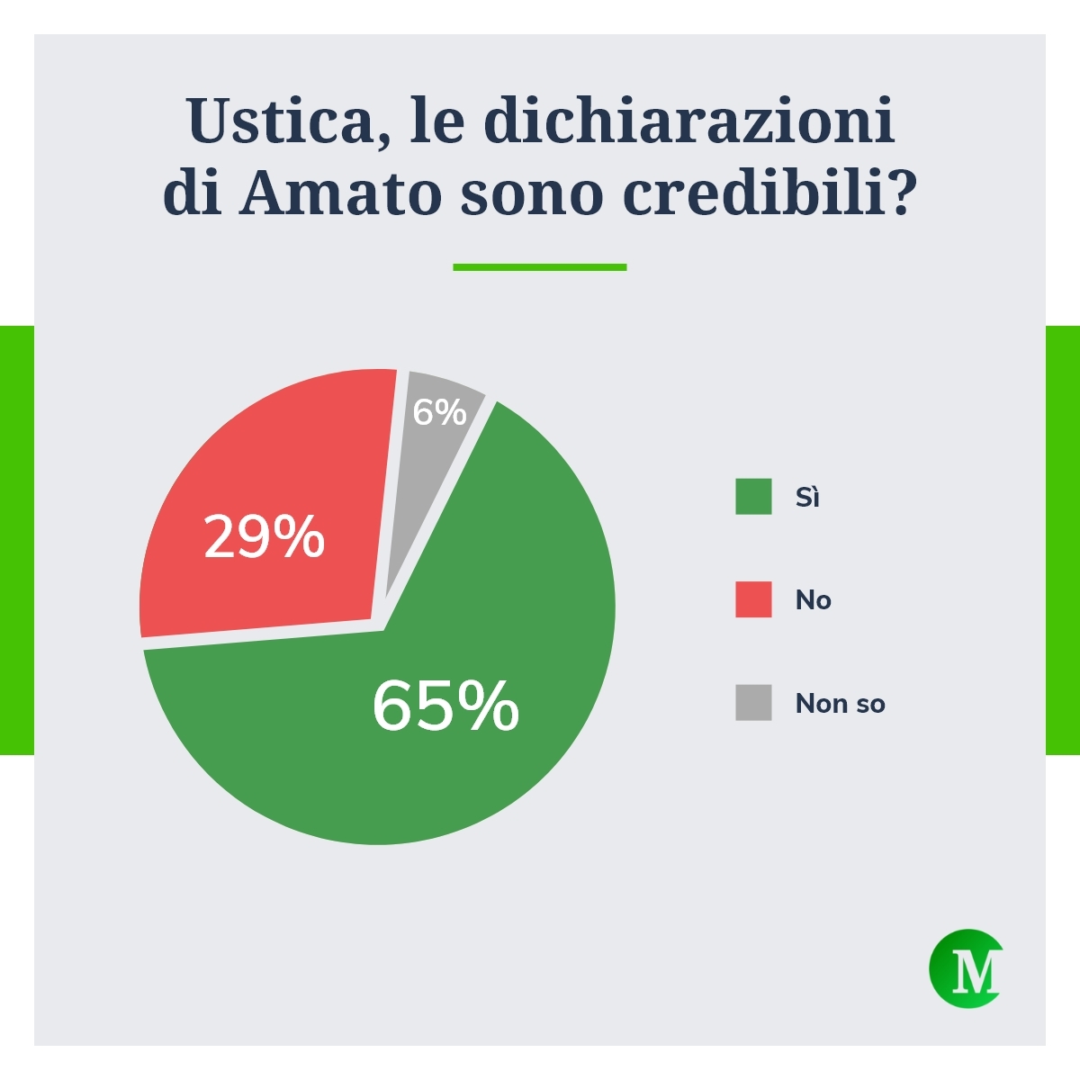 Strage di Ustica