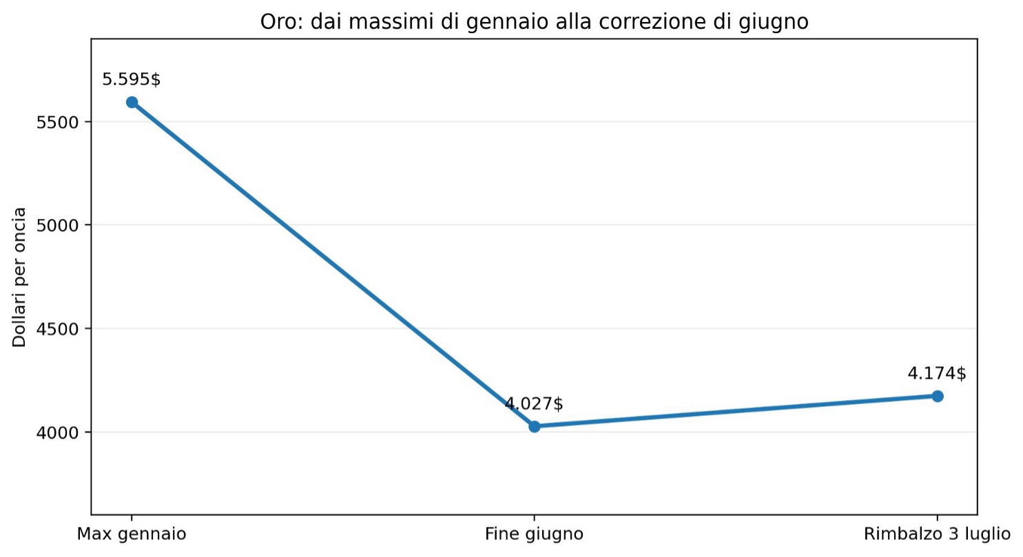 Figura 1
