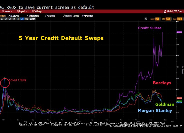 Andamento comparato dei credit default swaps delle principali banche sistemiche