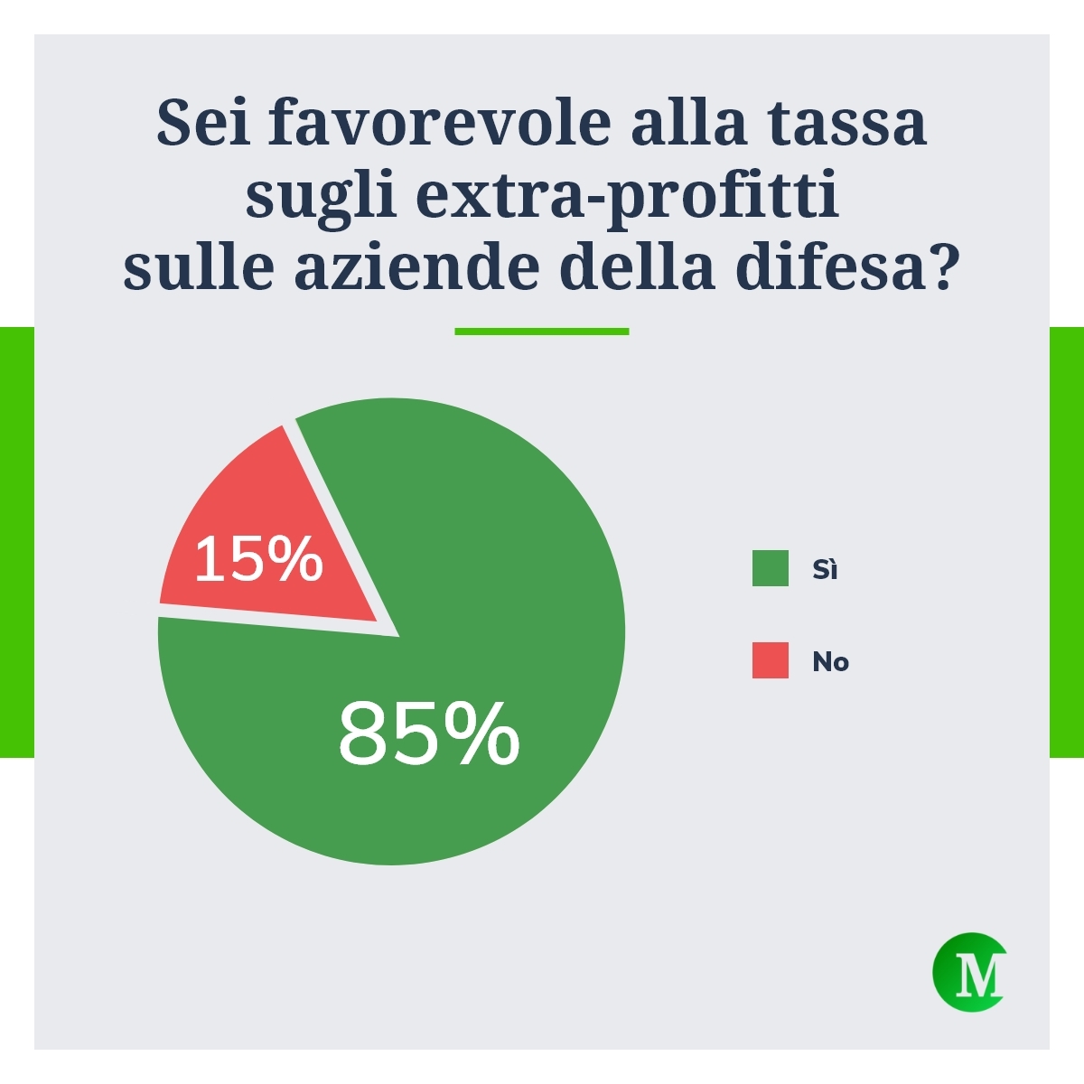 Tassa extra-profitti aziende della difesa