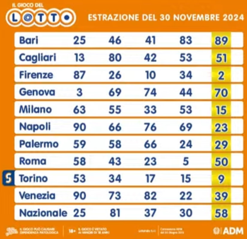 Lotto del 30 novembre