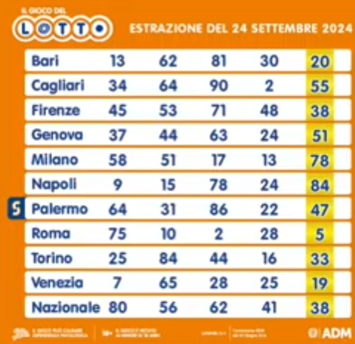 Il Lotto del 24 settembre