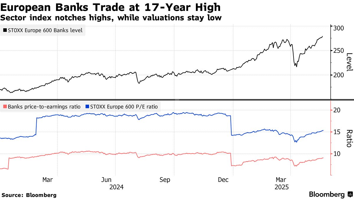 Morgan Stanley positiva sulle banche europee