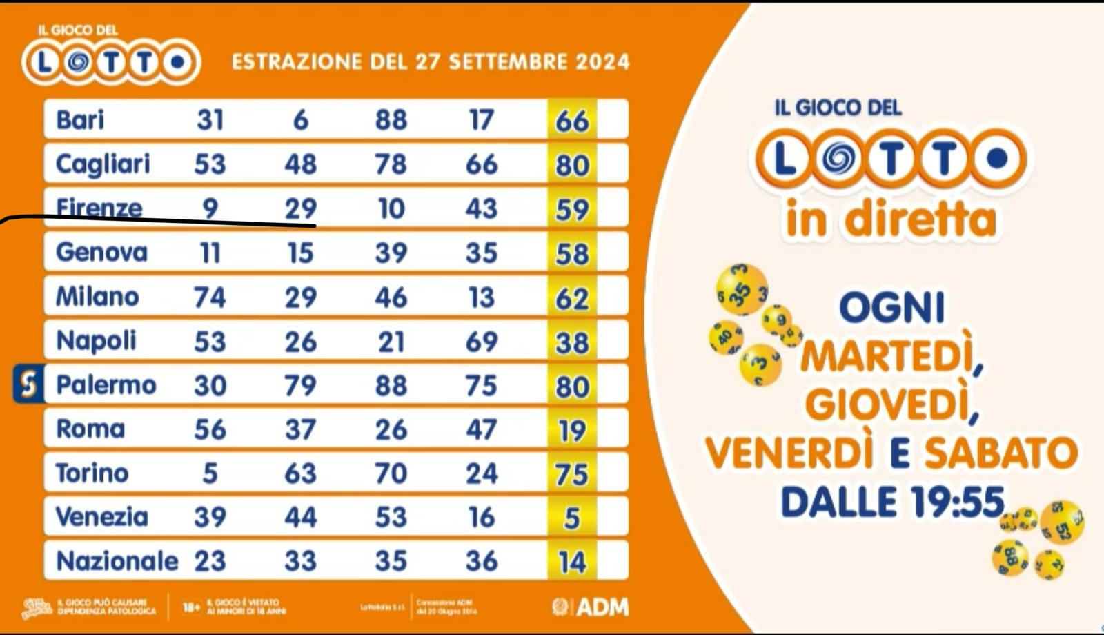 Estrazione del lotto di venerdì 27 settembre