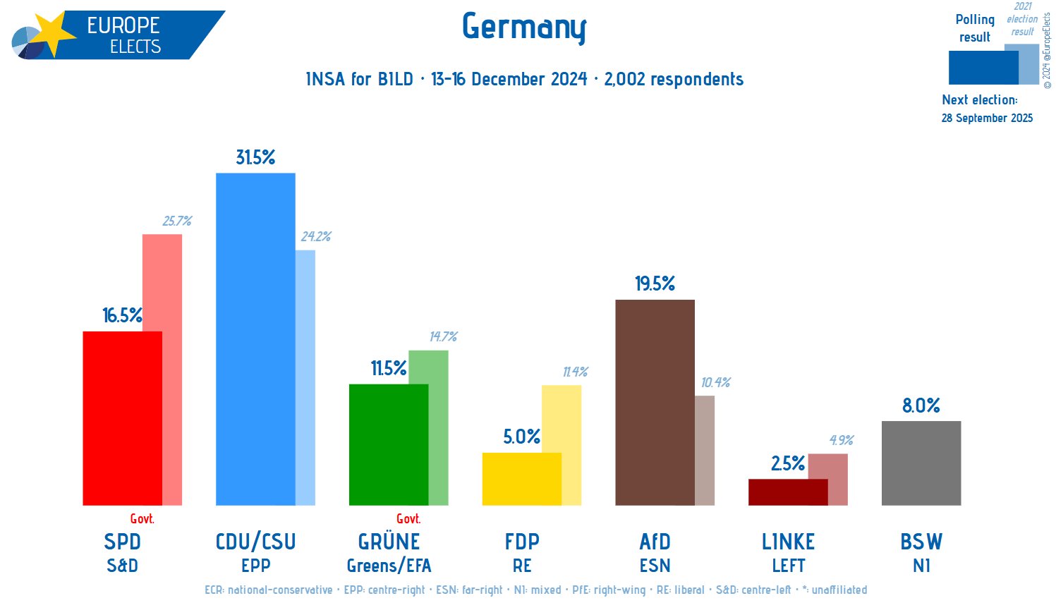 Elezioni Germania 2025, quando si vota? Data, sondaggi e candidati