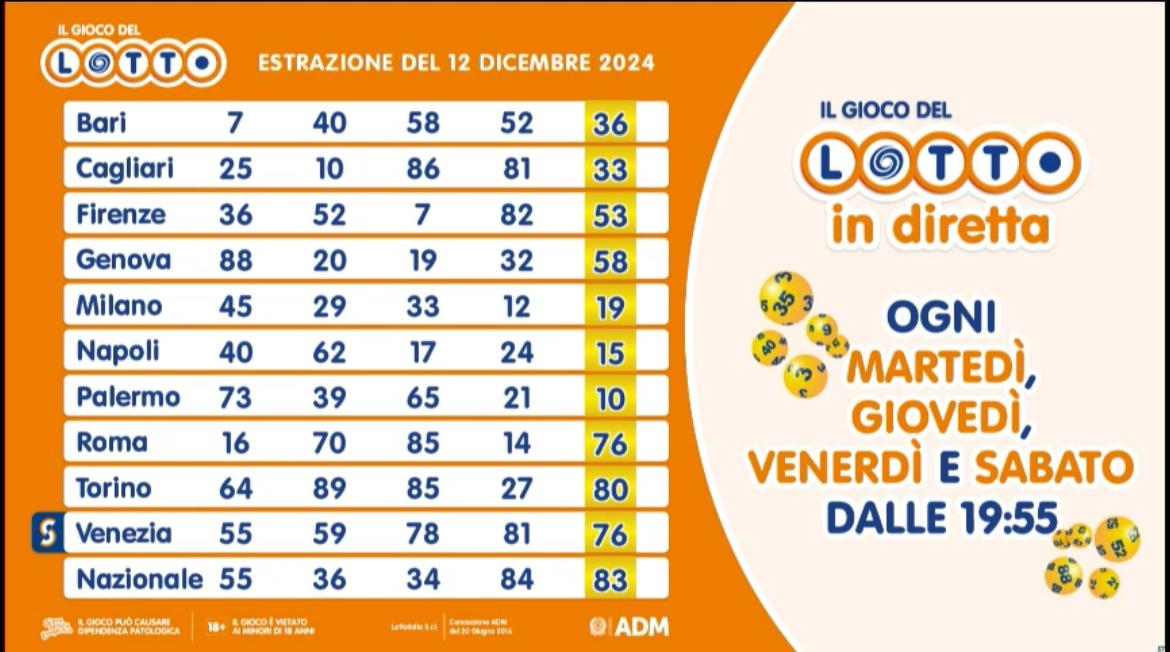 Estrazione del Lotto giovedì 12 dicembre