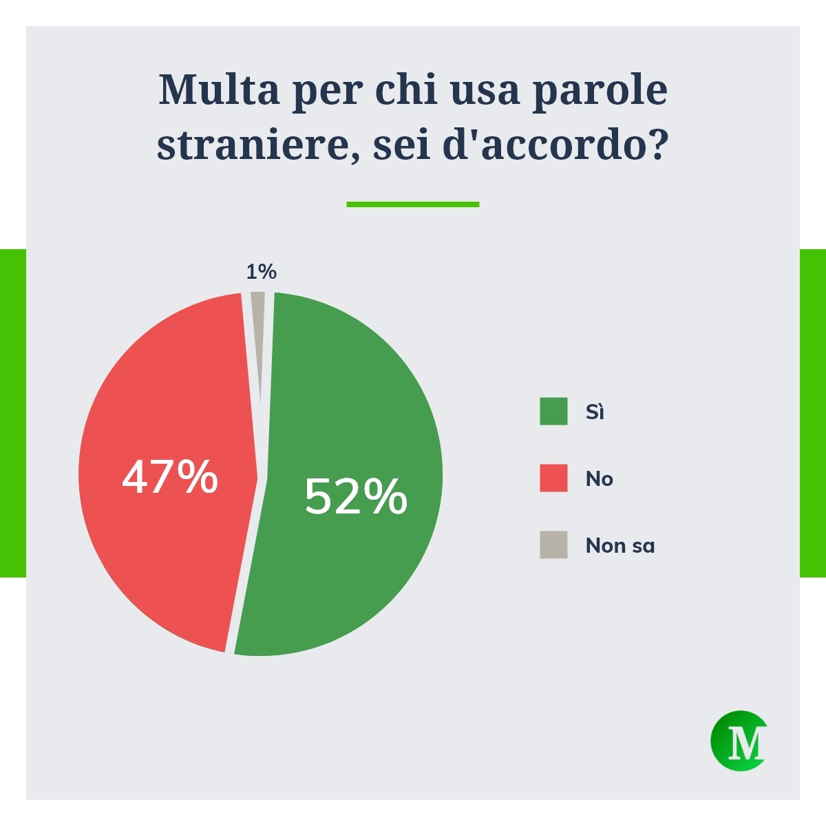 Multa per chi usa parole straniere