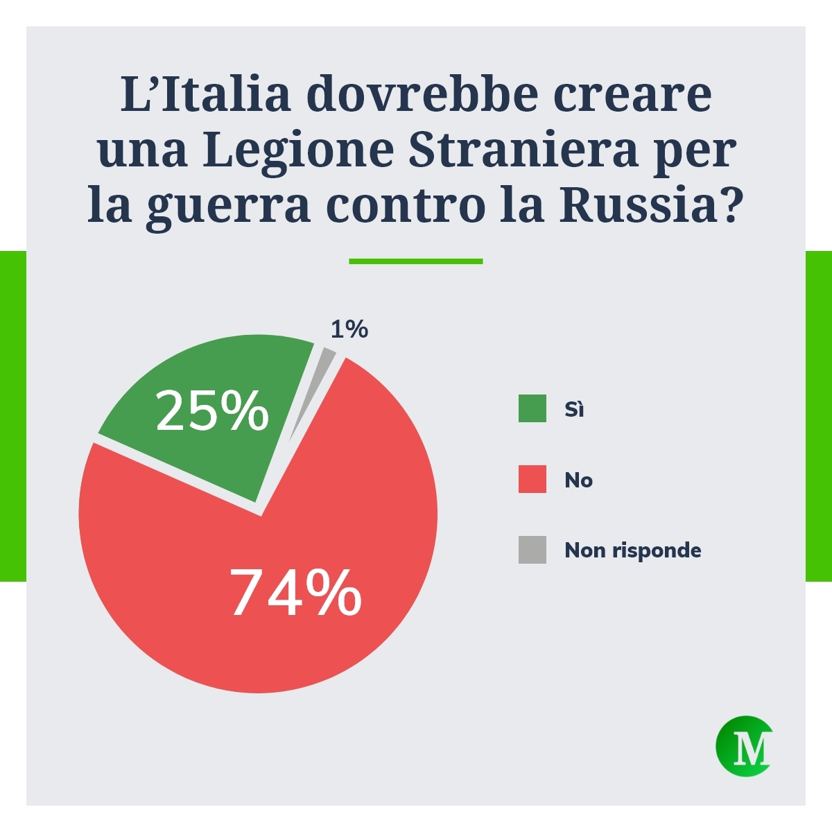 Legione Straniera in Italia