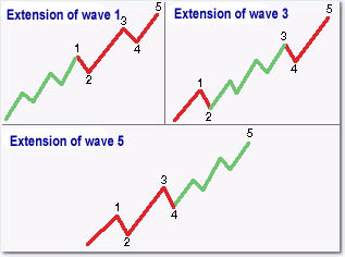 Elliott-wave-extension.jpg