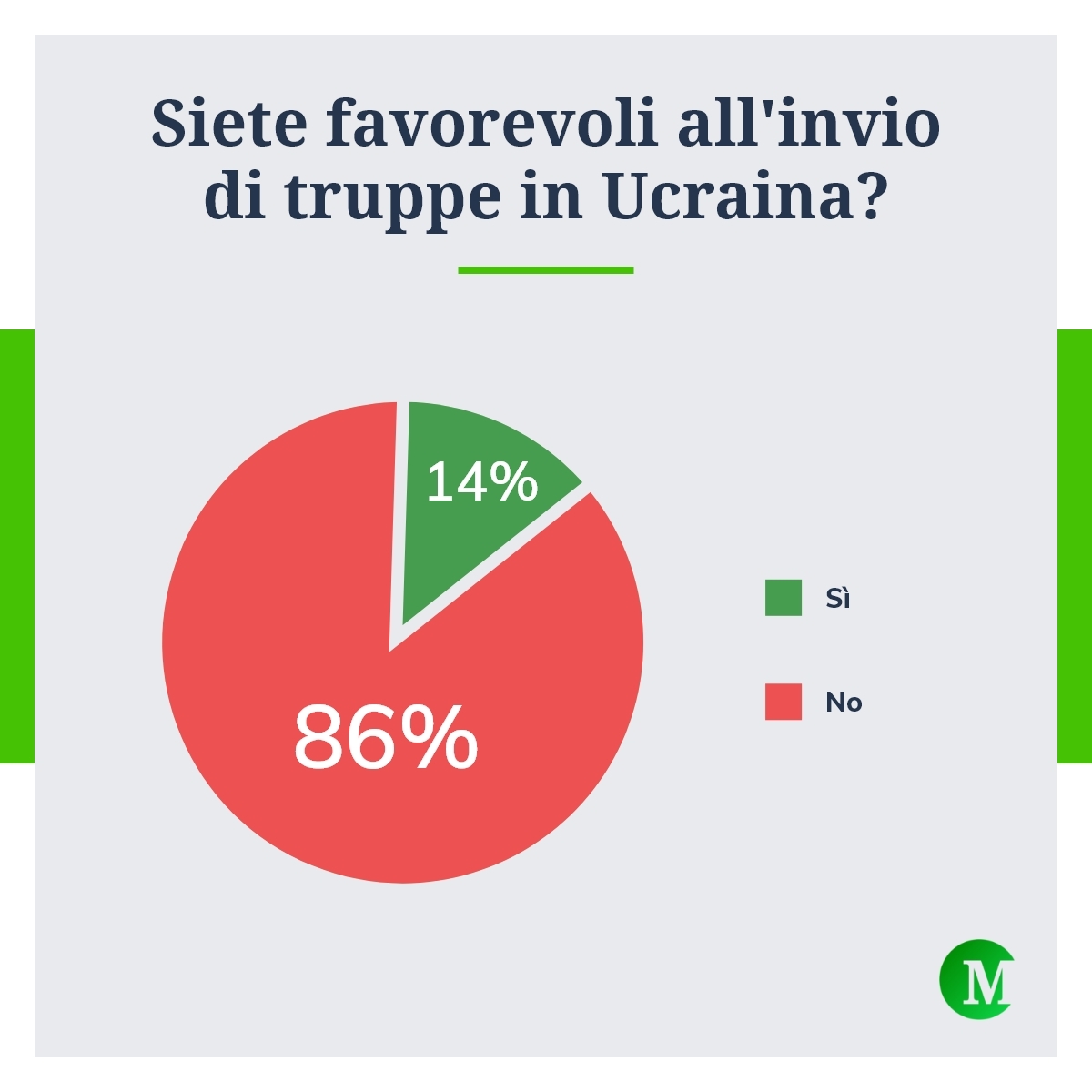 Invio truppe in Ucraina