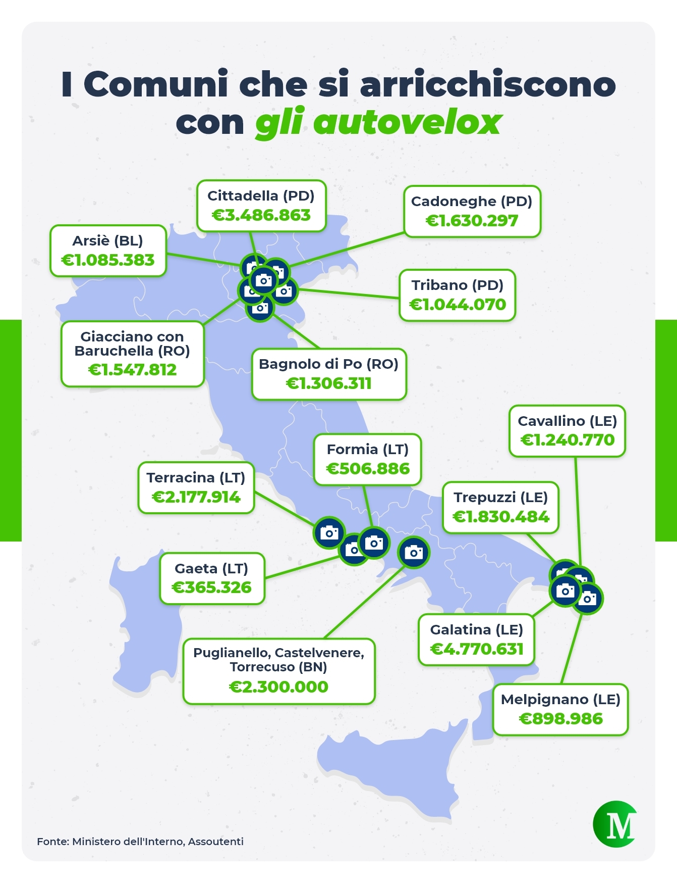 La MAPPA dei Comuni che si arricchiscono con gli autovelox