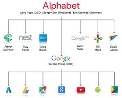 Organigramma Google