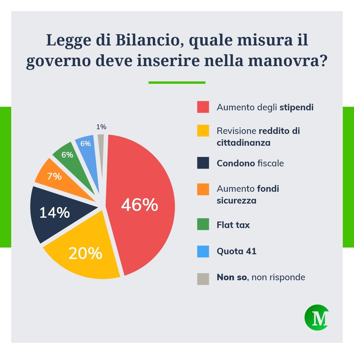 Priorità legge di Bilancio