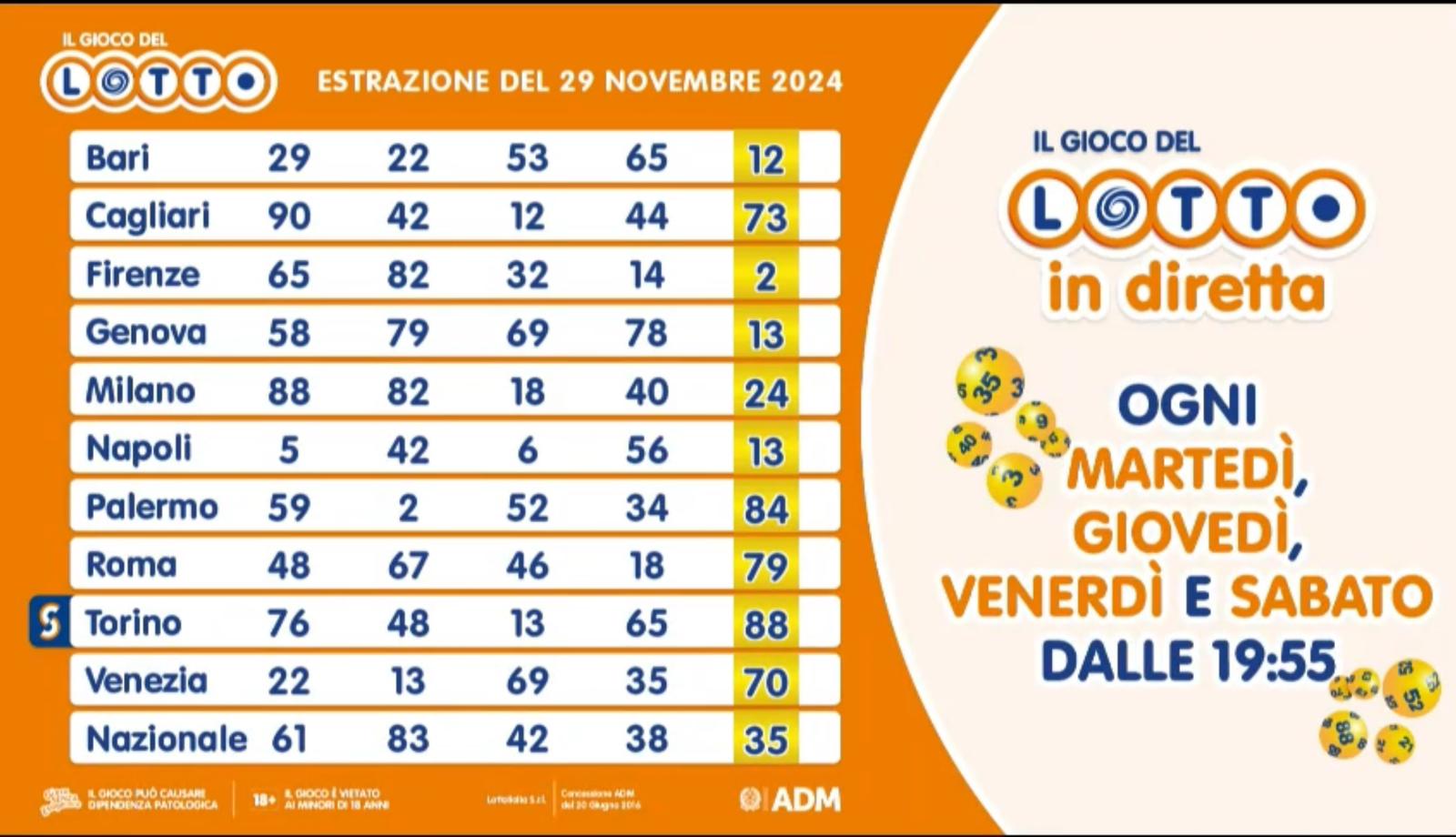 Estrazione del Lotto venerdì 29 novembre