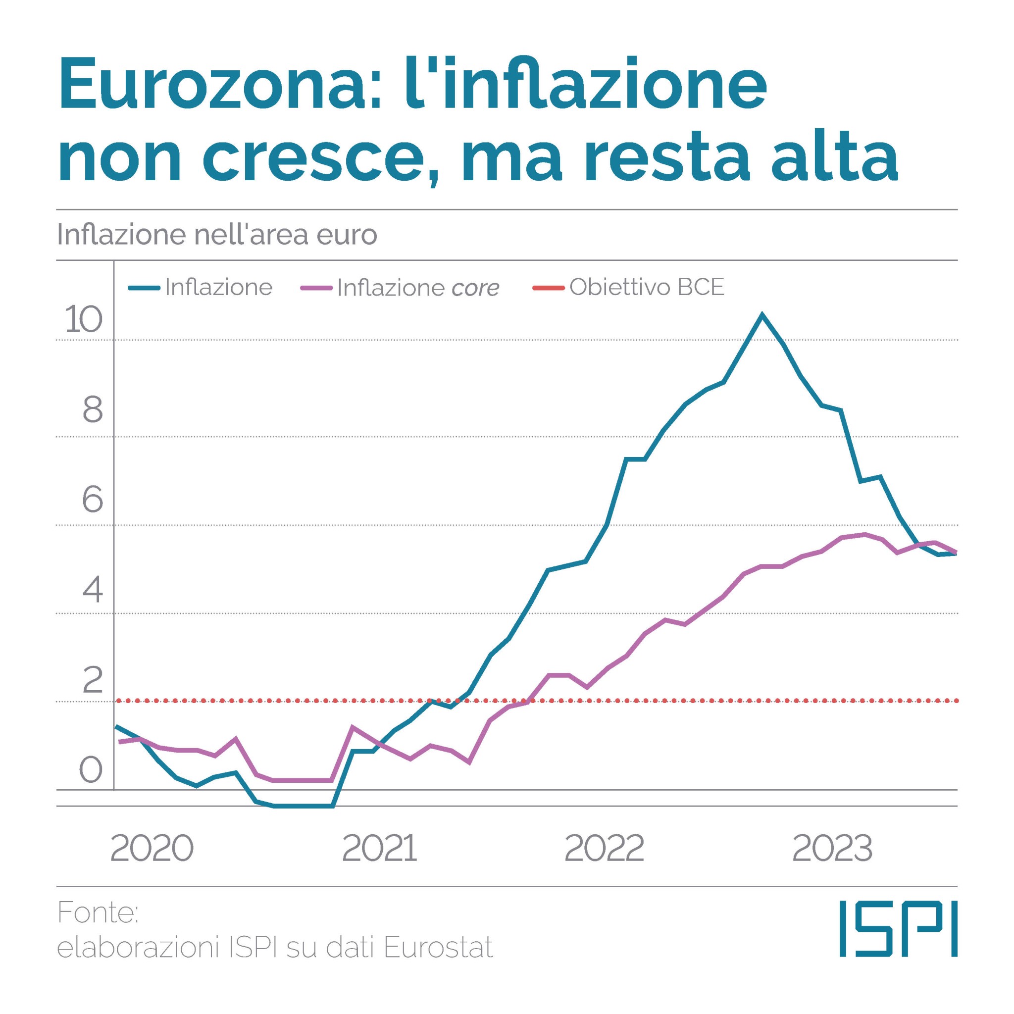 Inflazione Eurozona
