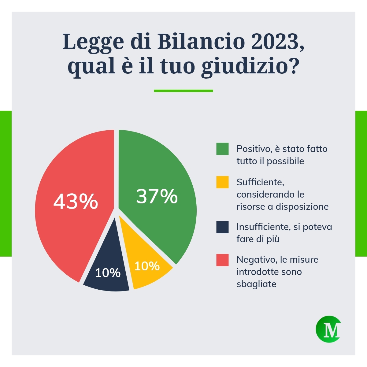 Giudizio legge di Bilancio 2023