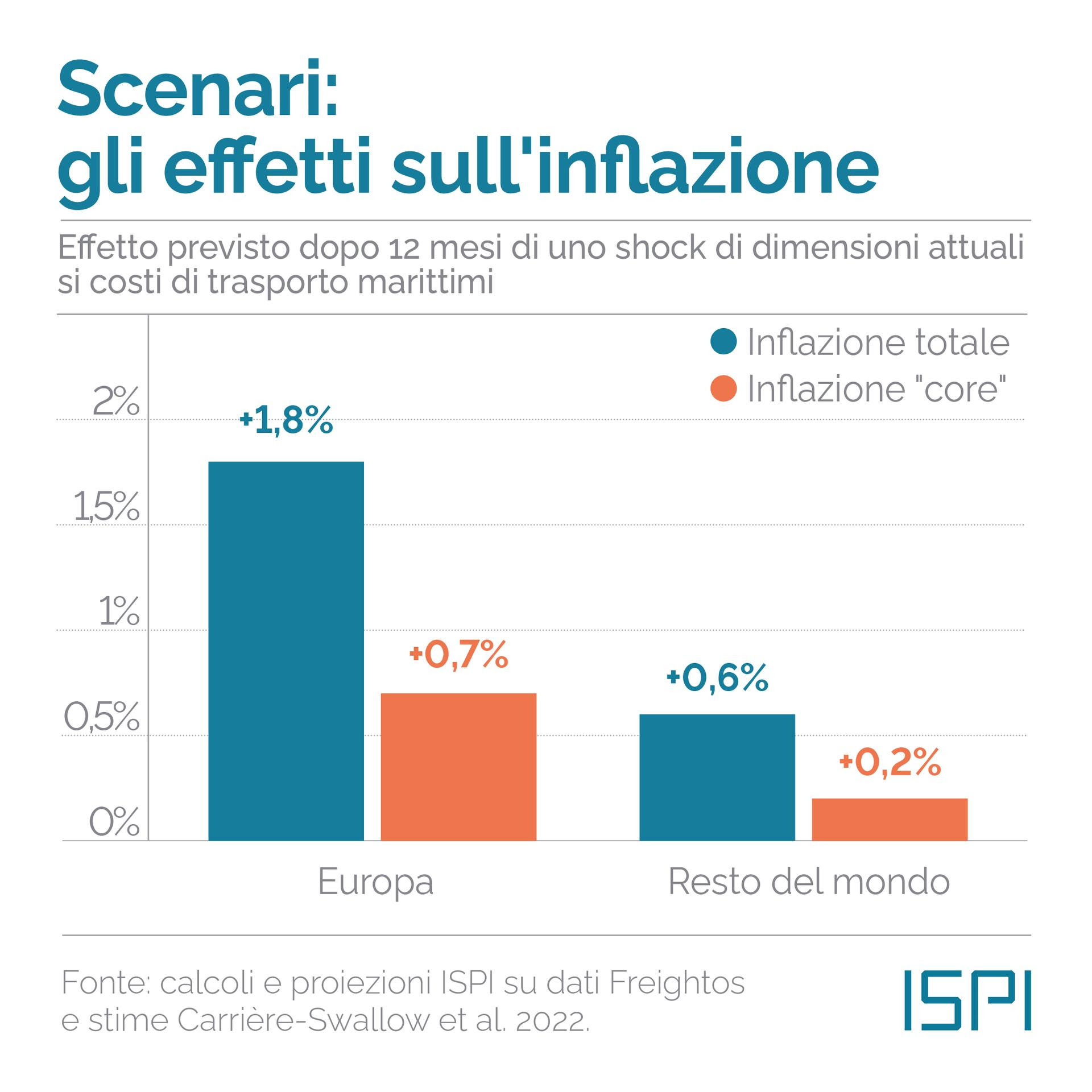 Inflazione e crisi in Mar Rosso