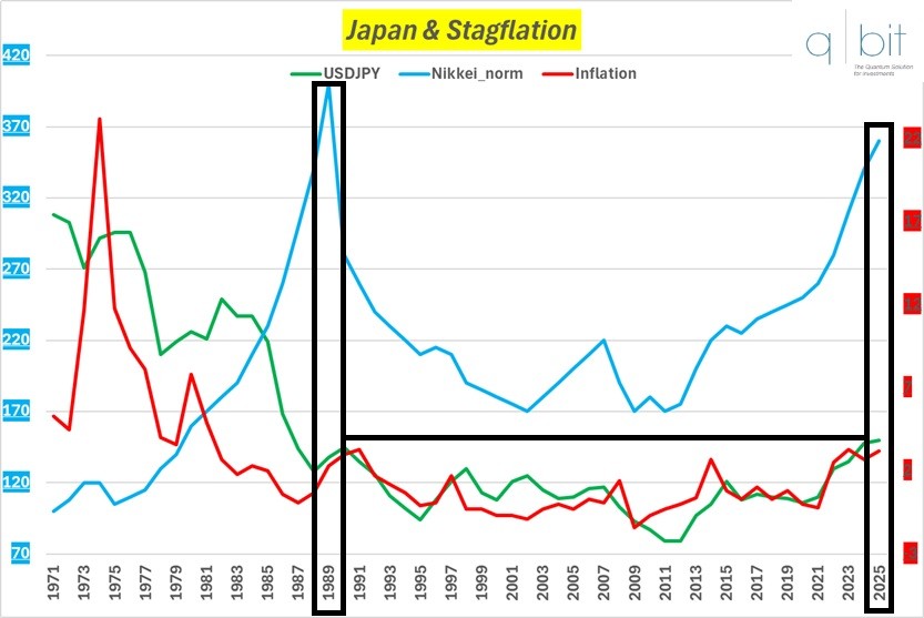 Il grafico del USD/JPY segue ed è fortemente correlato all'inflazione giapponese