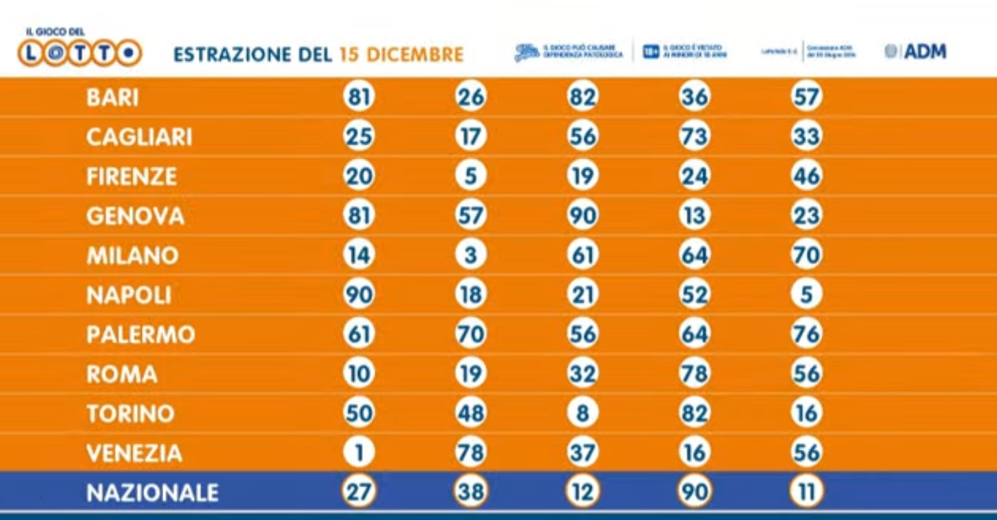 Lotto 15 dicembre