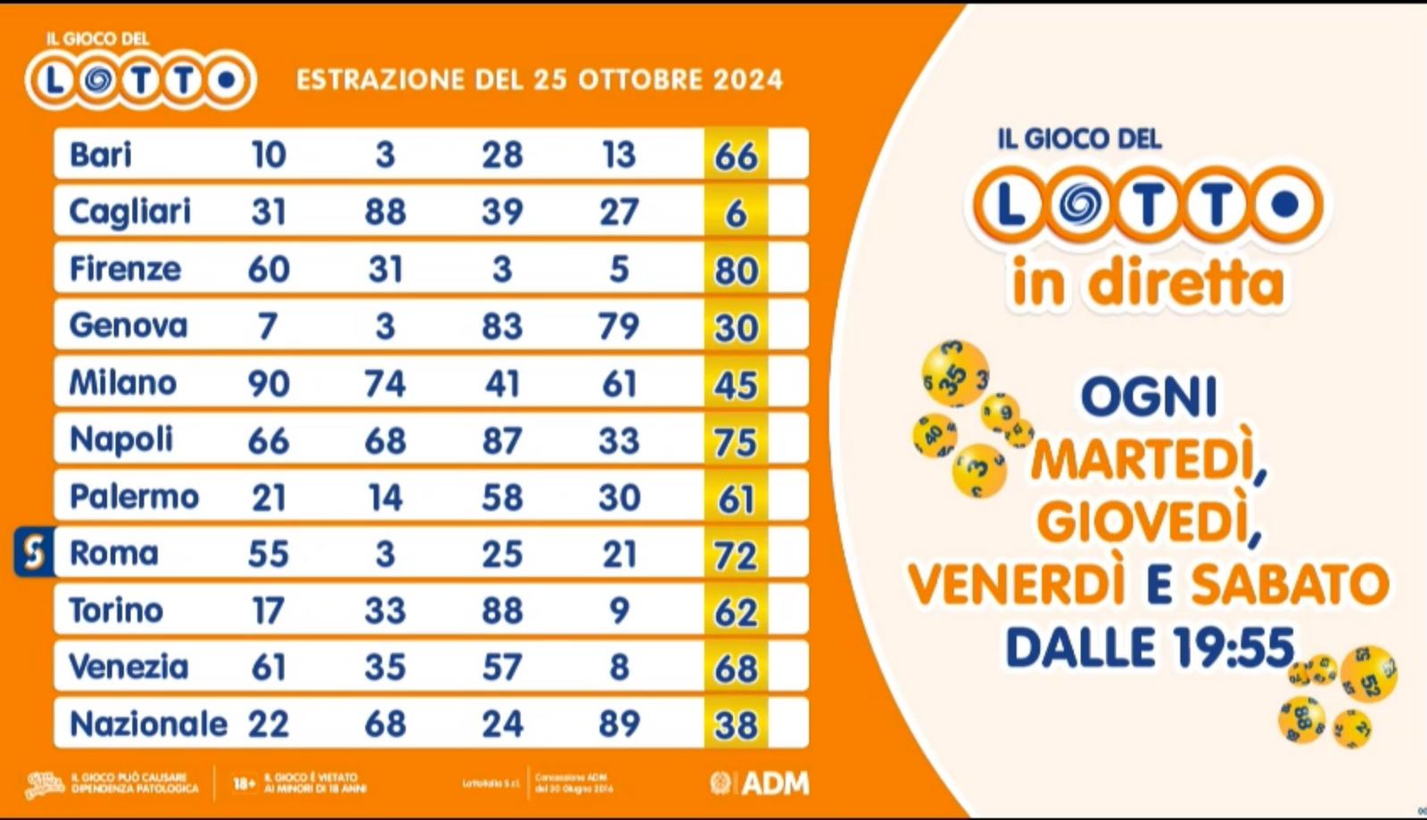 Estrazione del Lotto venerdì 25 ottobre