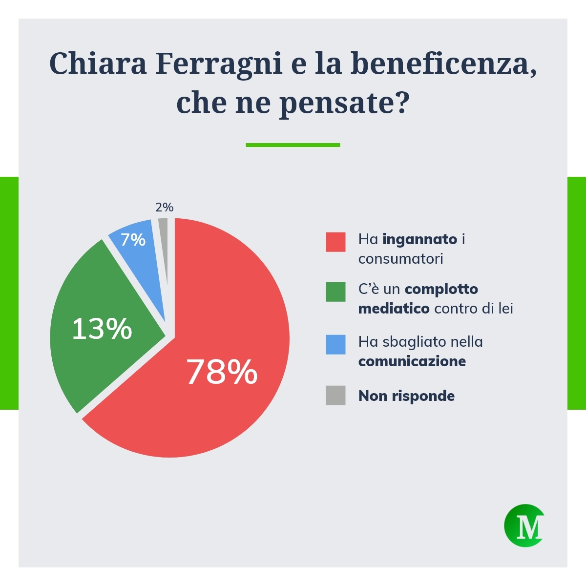 Chiara Ferragni e la beneficenza