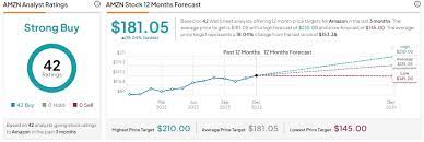 Amazon target price 