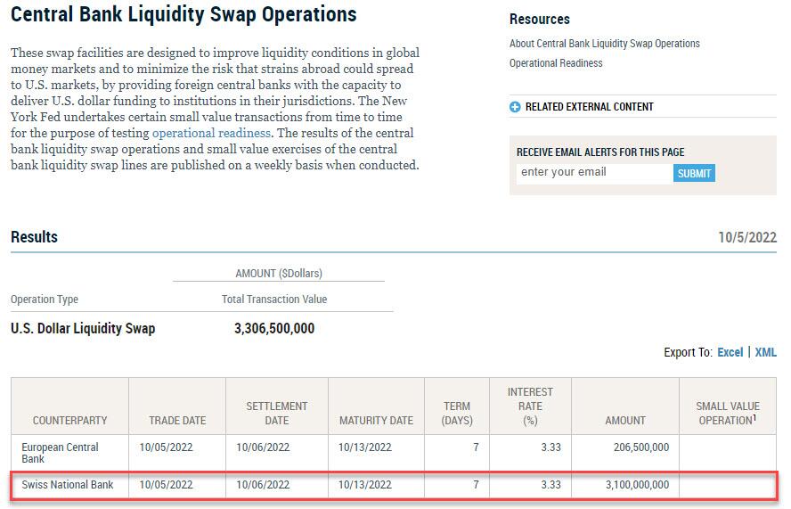 Documento di conferma ufficiale della Fed sull'utilizzo di swap line verso la SNB