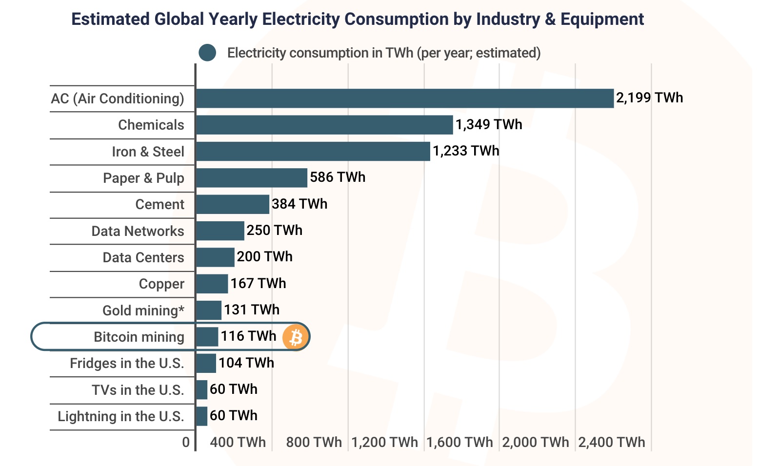 Il consumo di energia elettrica