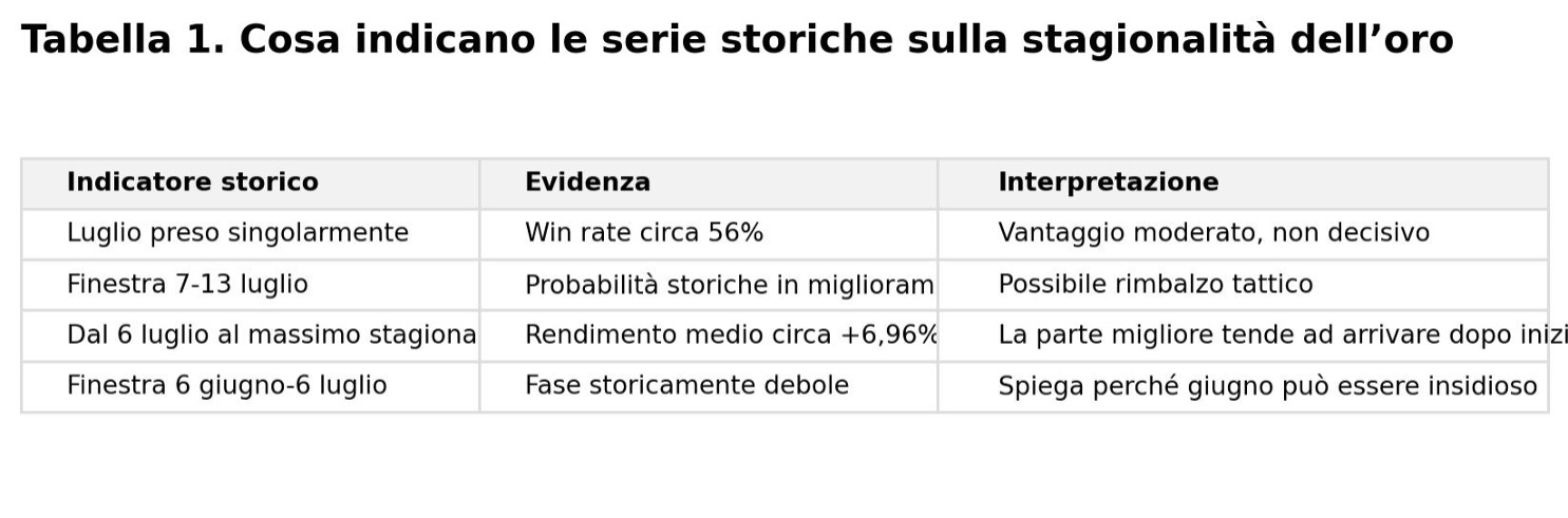 Tabella 1