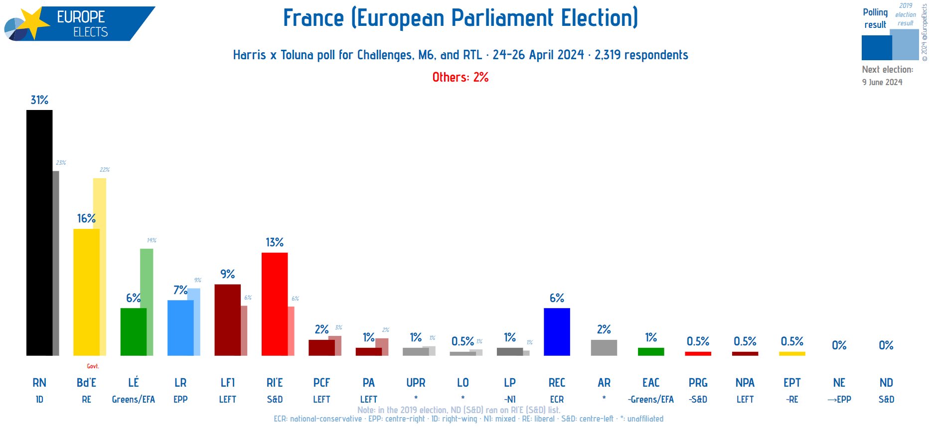 Sondaggio elezioni europee Francia
