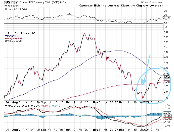 US Treasury 10Y