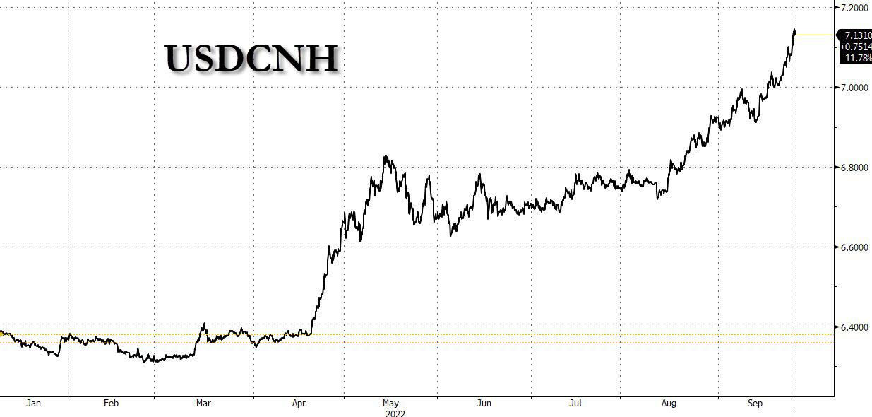 Andamento del cambio fra dollaro Usa e yuan cinese Andamento del cambio fra dollaro Usa e yuan cinese