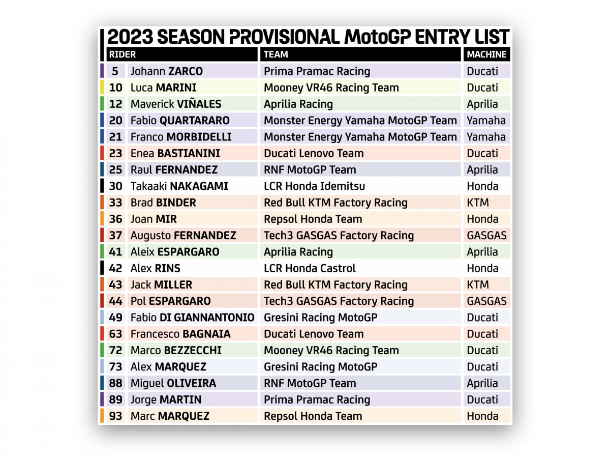 Piloti MotoGP 2023