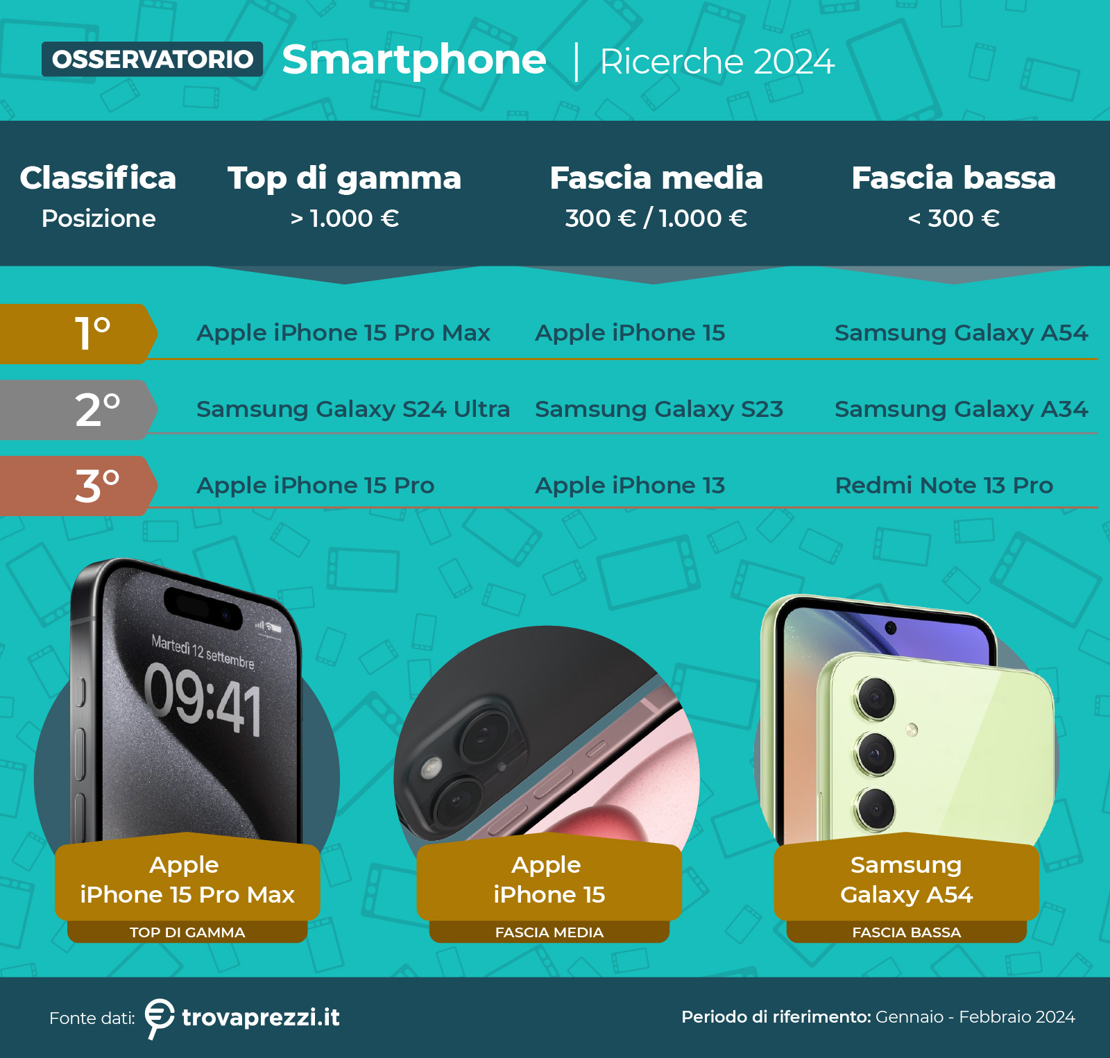 Smartphone Trovaprezzi