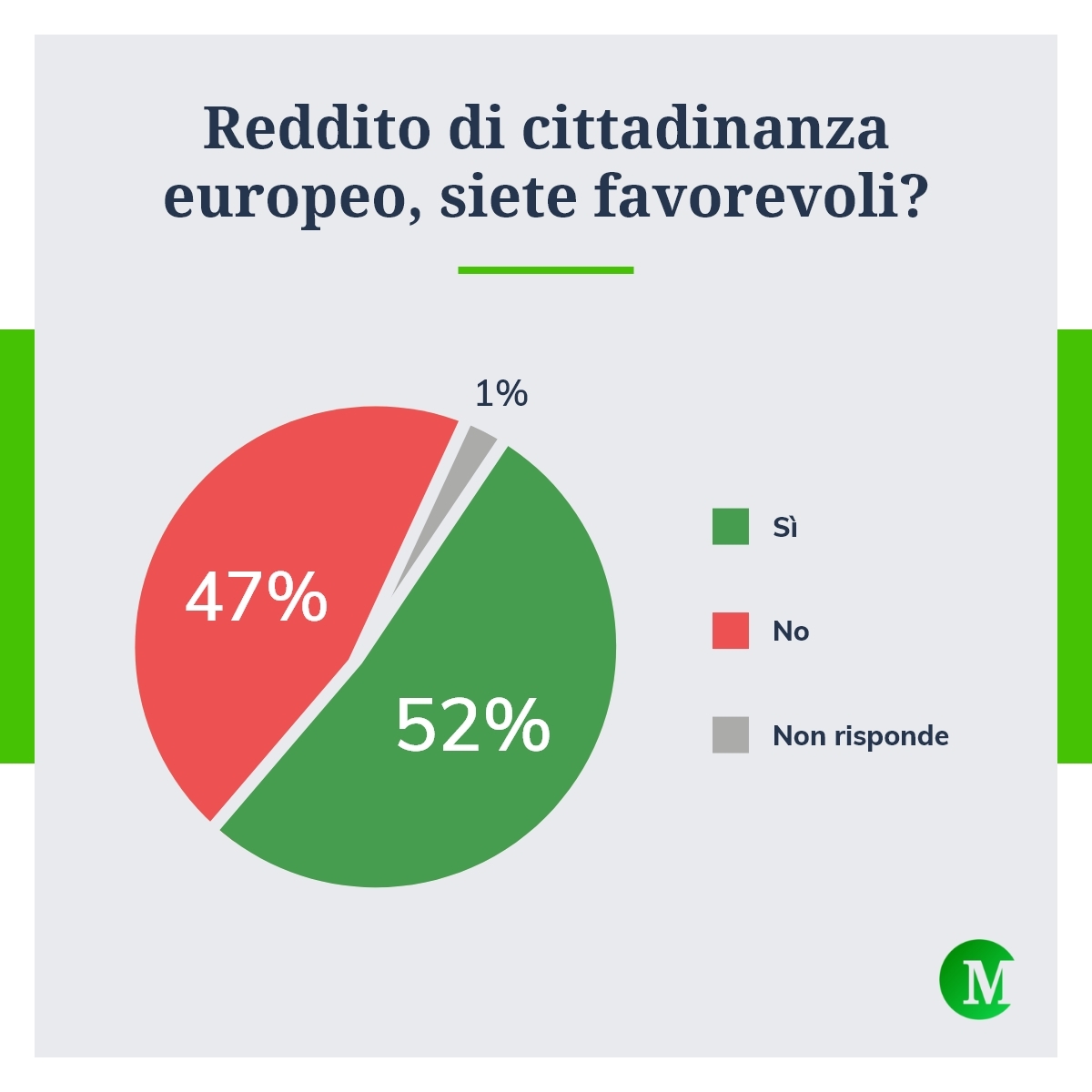 Reddito di cittadinanza europeo