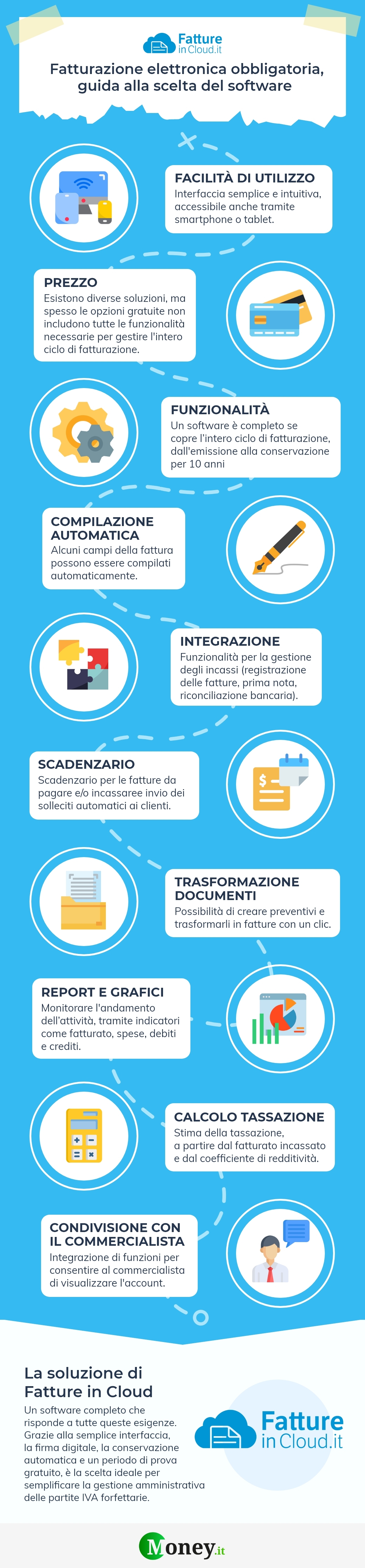 Come scegliere il software di fatturazione elettronica