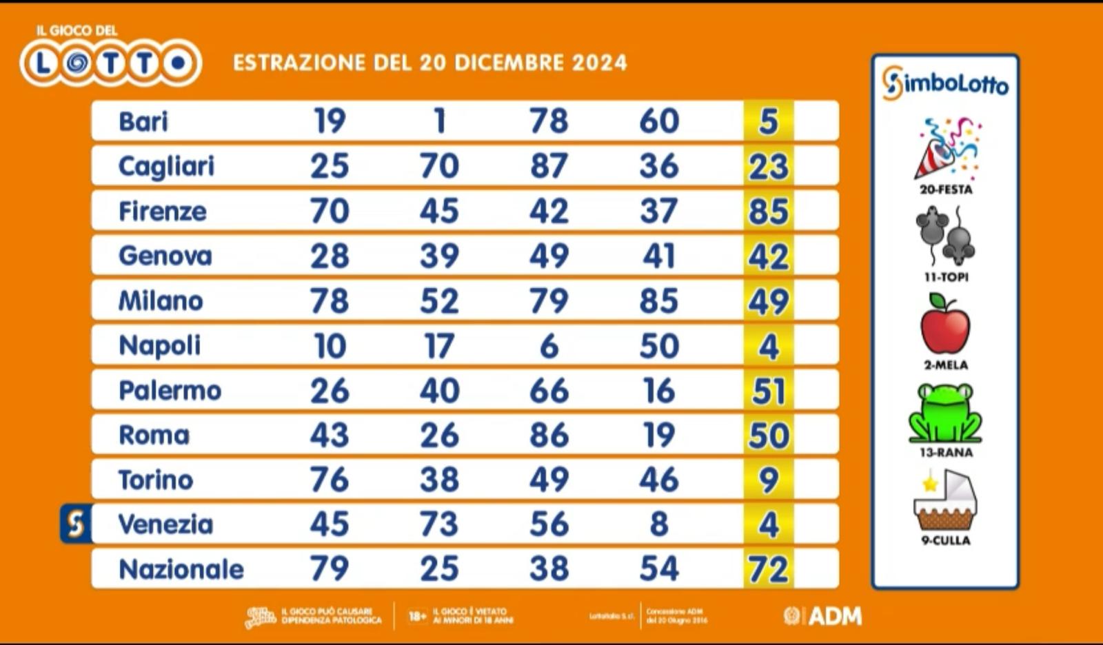 Estrazione del Lotto del 20 dicembre