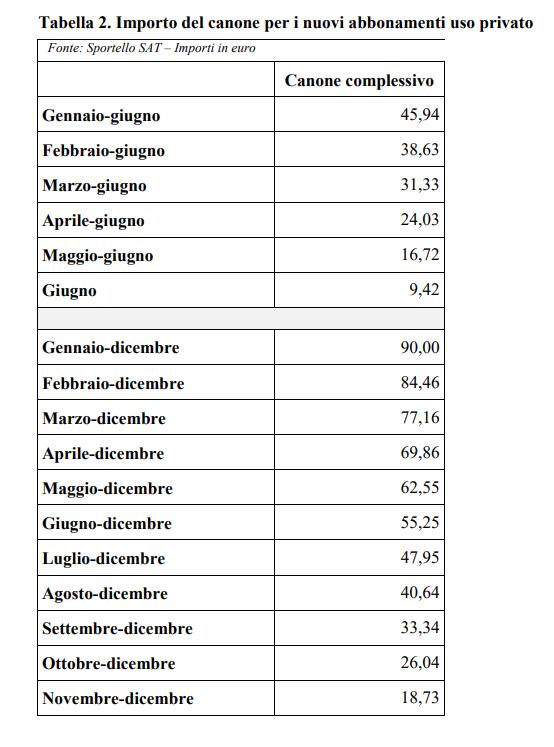 Canone Rai parziale Nuovo Abbonamento
