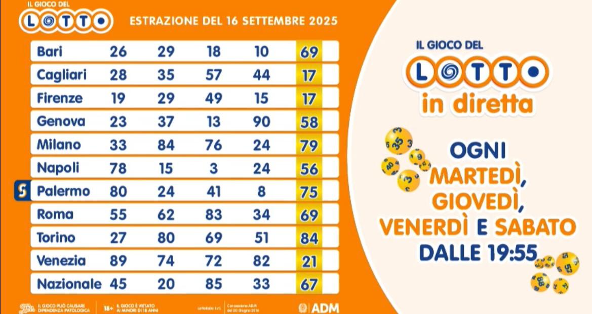Estrazione del Lotto martedì 16 settembre