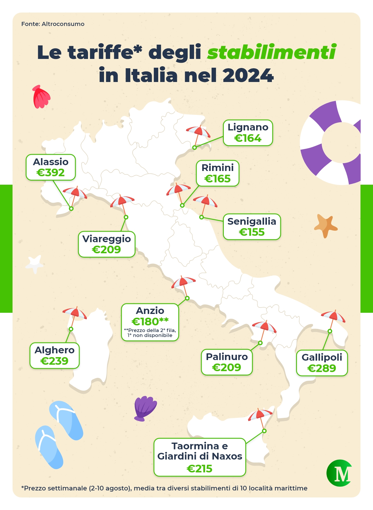 Tariffe stabilimenti Italia 2024