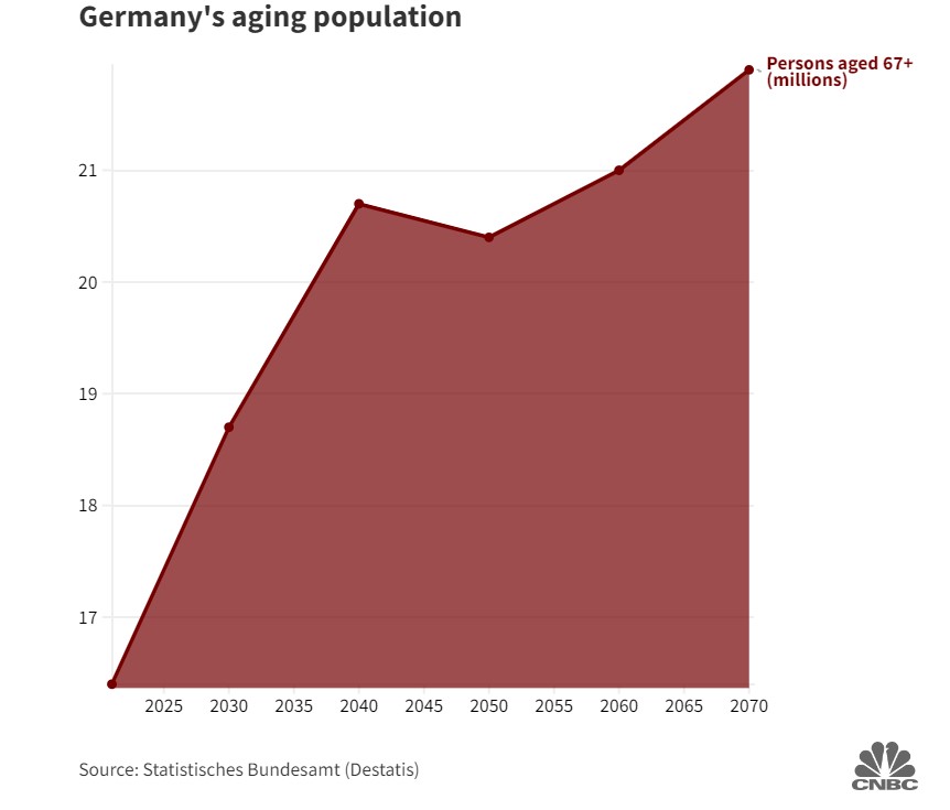 Andamento demografico Germania