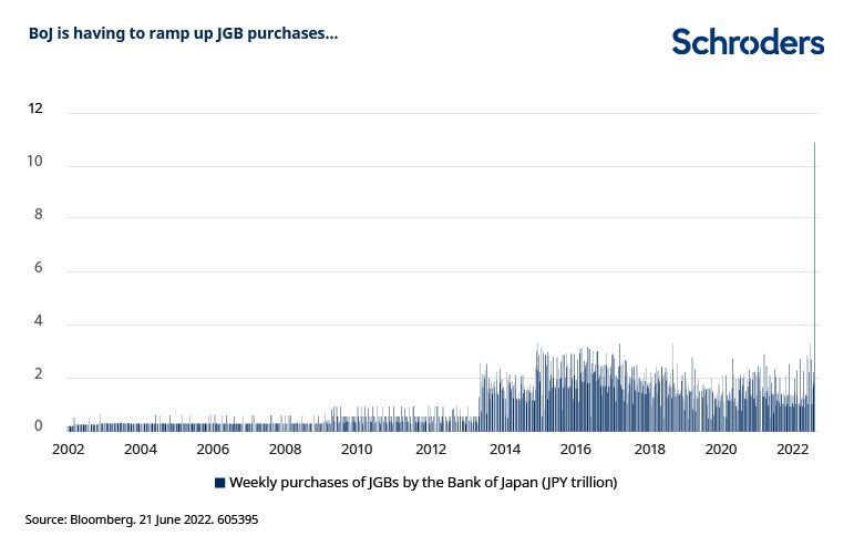 Controvalore di acquisti di debito pubblico domestico da parte della Bank of Japan