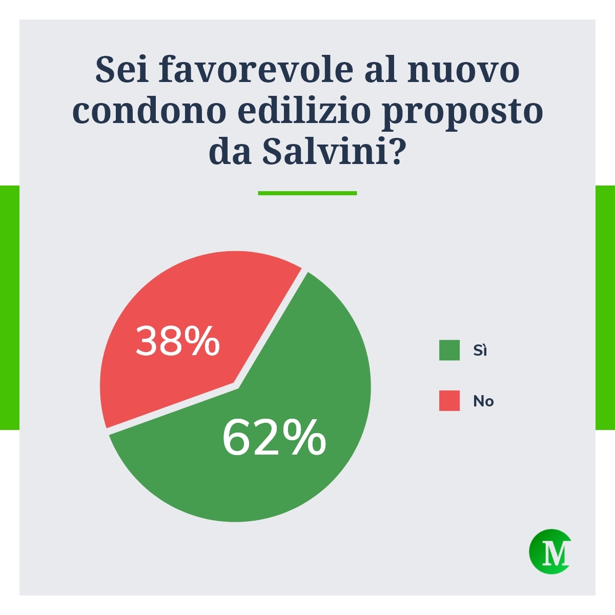 Condono edilizio proposto da Salvini