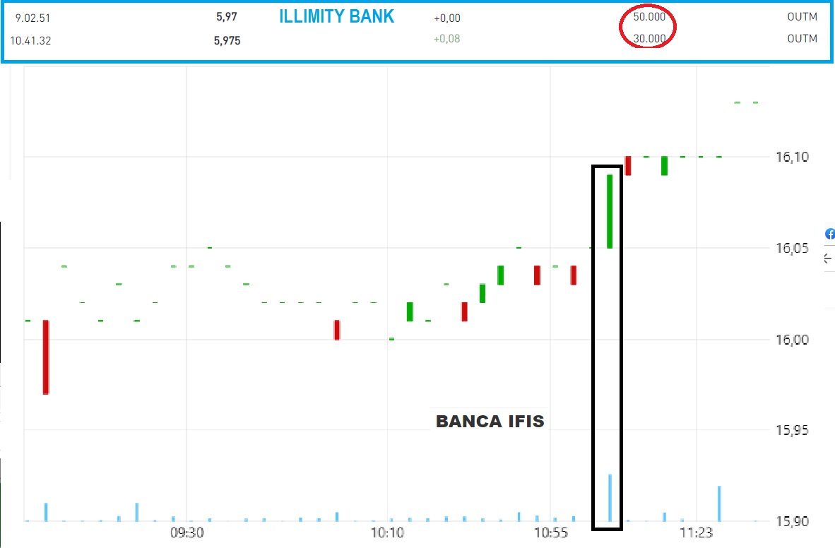 illimity Bank vs Banca Ifis