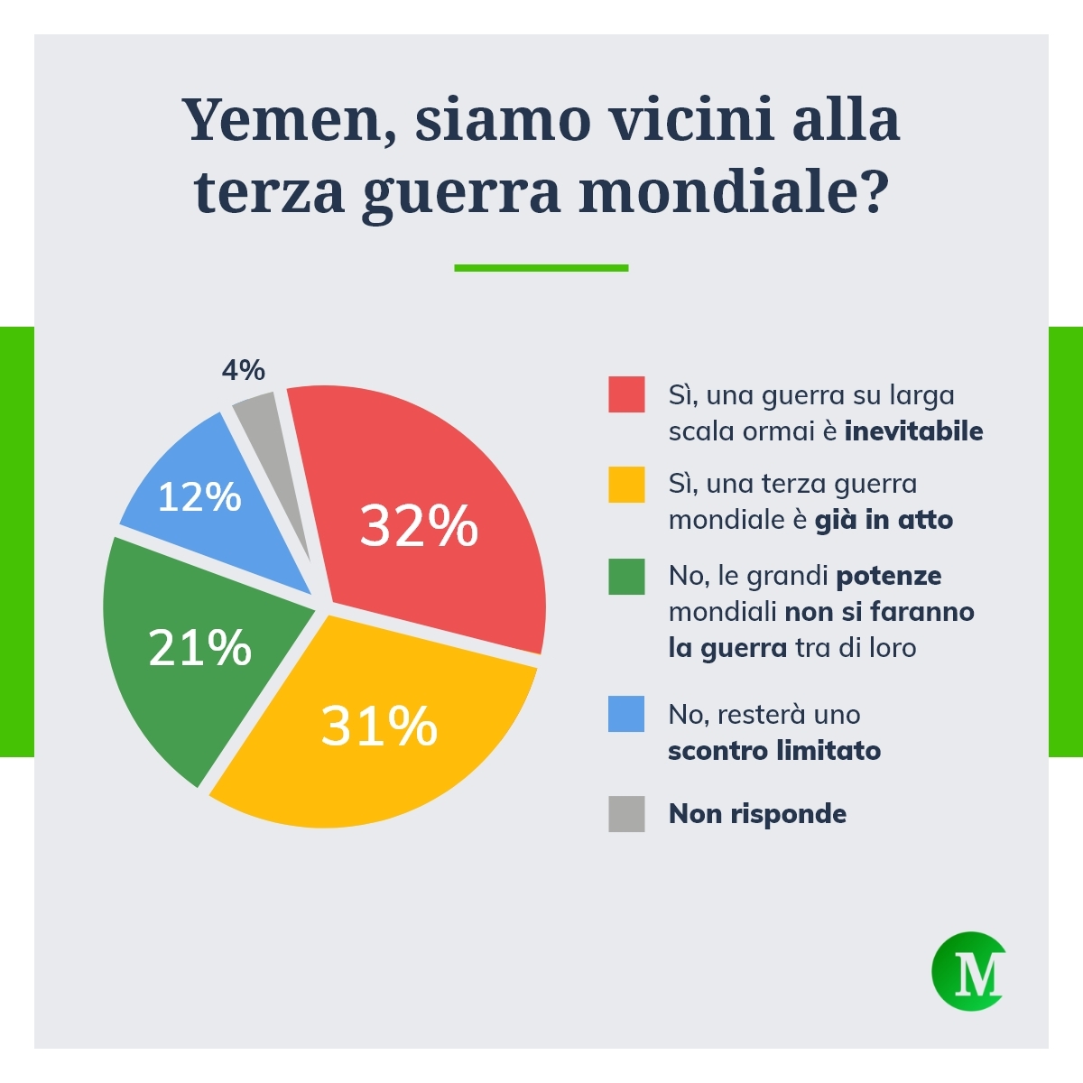 Yemen: siamo vicini alla terza guerra mondiale?