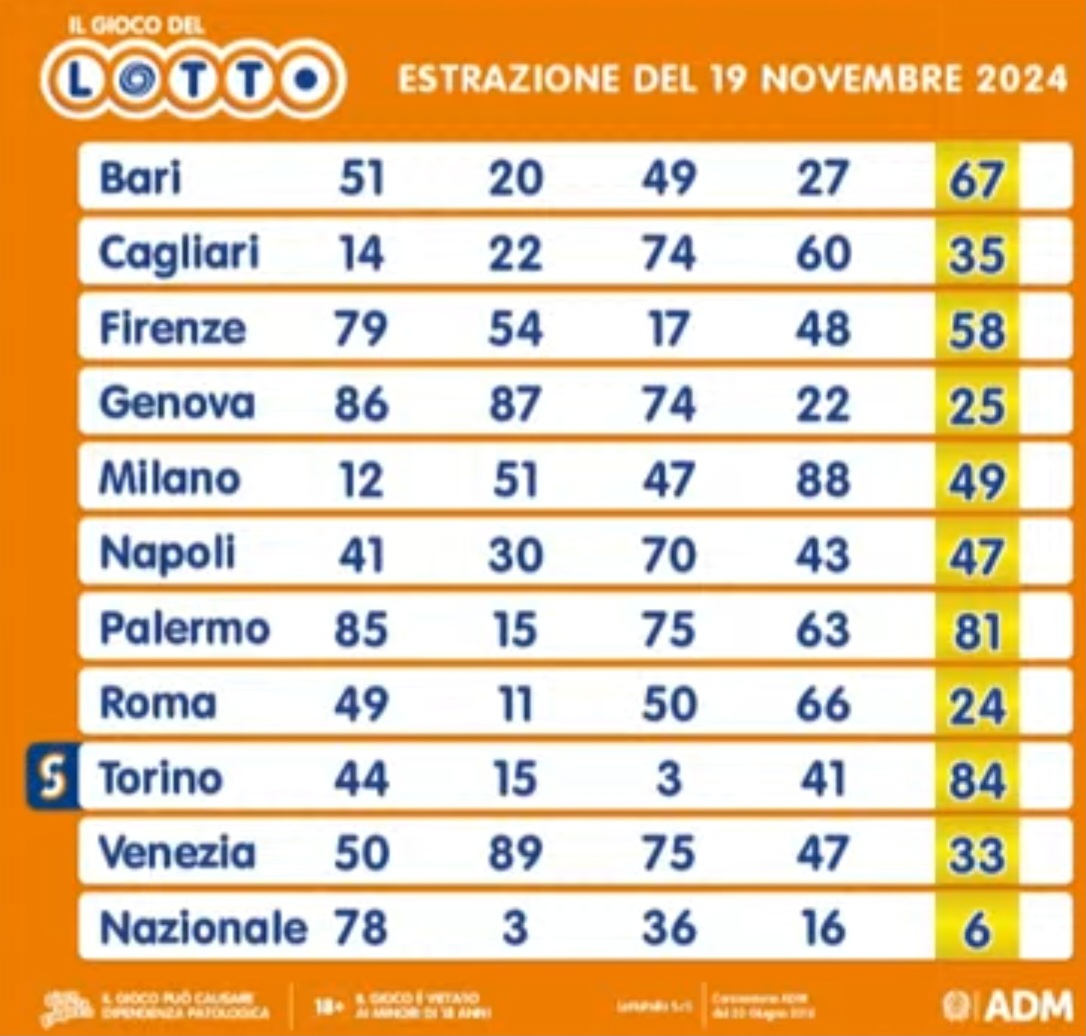 I numeri del Lotto