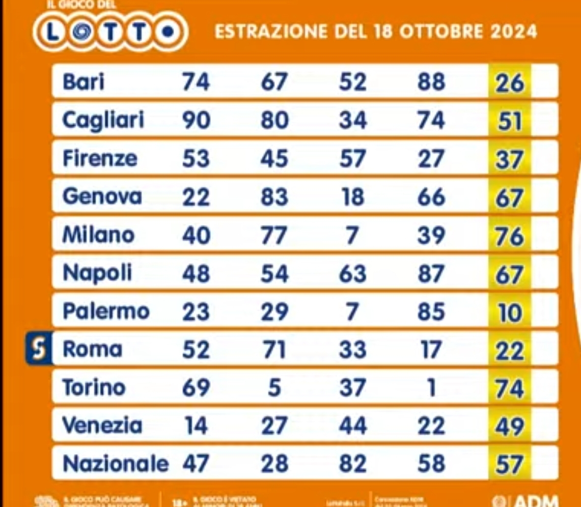 Il Lotto del 18 ottobre