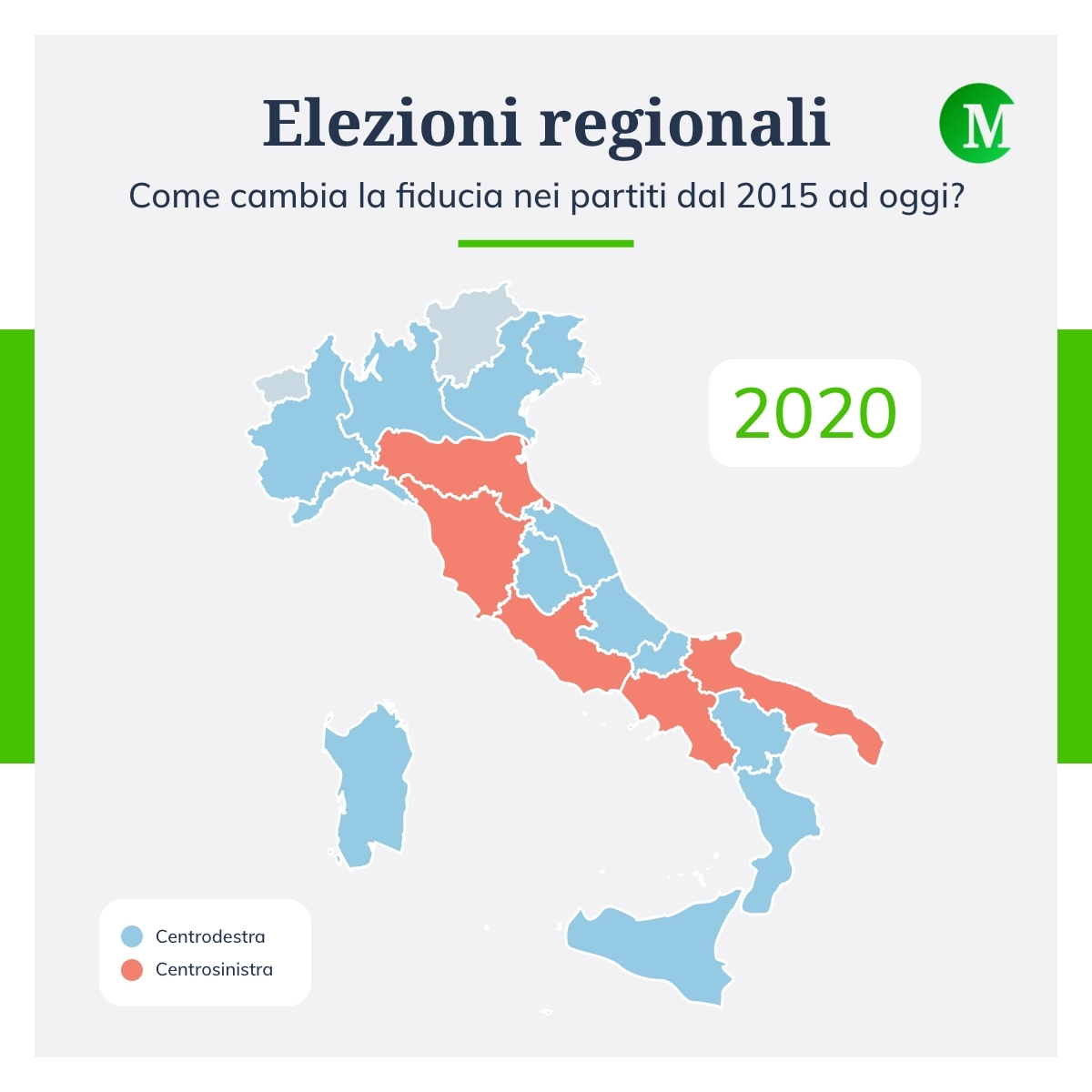 Chi governa nelle Regioni italiane