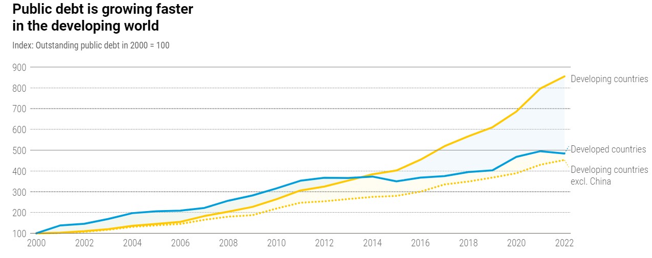 Evoluzione del debito pubblico negli anni